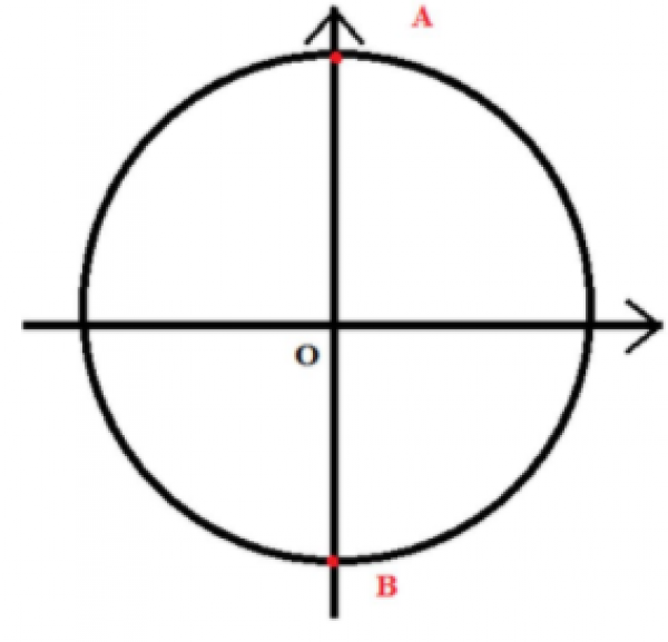 Hỏi đáp VietJack