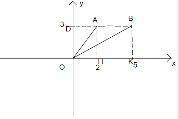 Hỏi đáp VietJack