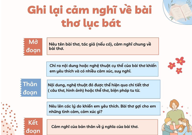 Hỏi đáp VietJack