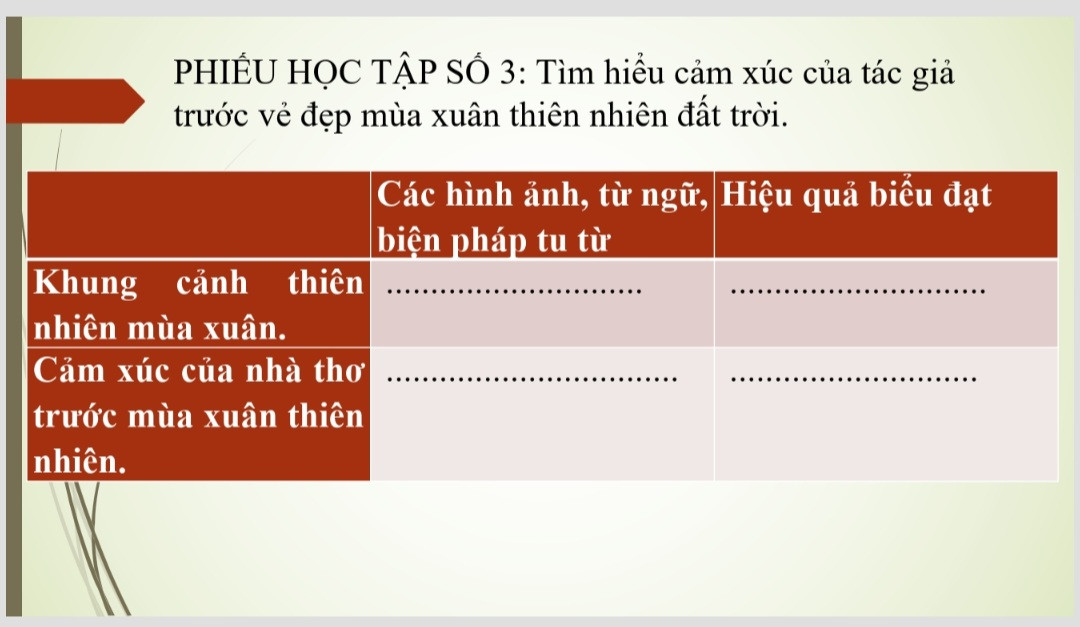 Chỉ ra biện pháp tu từ được sử dụng trong bài mùa xuân nho nhỏ trong hai cổ tơ và trạng thái nhà thơ trong hai khổ thơ đó