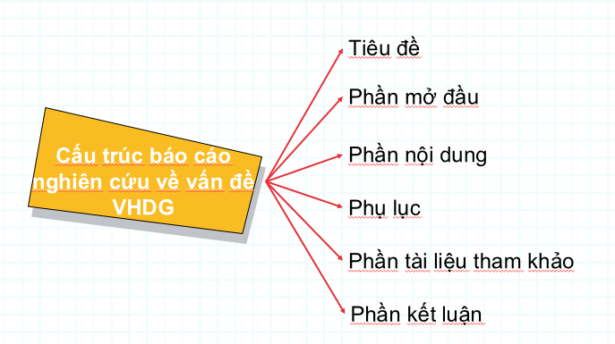 Hỏi đáp VietJack