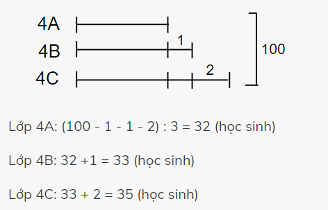 Hỏi đáp VietJack