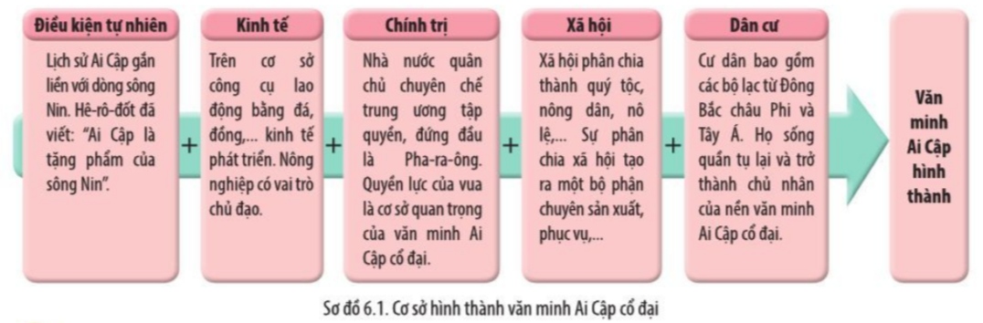 Hỏi đáp VietJack