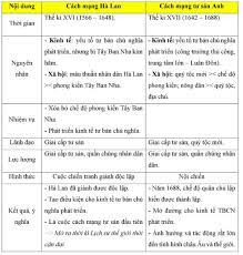 Hỏi đáp VietJack