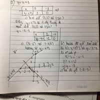 Bài 1. Cho các hàm số y = x + 3 và y = - x - 1

a. Vẽ đồ thị các hàm số đã cho trên cùng một mặt phần tọa độ.

b. Tìm tọa độ giao điểm A của hai đồ thị trên