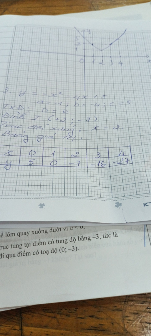Hàm số bậc 2
