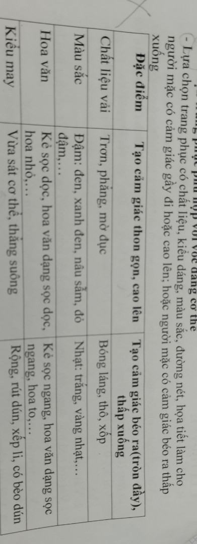 Đặc điểm nào của trang phục sau đây tạo cảm giác gầy đi,cao lên?
A Màu sáng
B kẻ ngang ,hoạ tiết lớn
C màu tối,kẻ sọc dọc nhỏ,vừa với cơ thể
D quần áo hơi rộng,thoải mái,có đường cắt ngang,xếp li