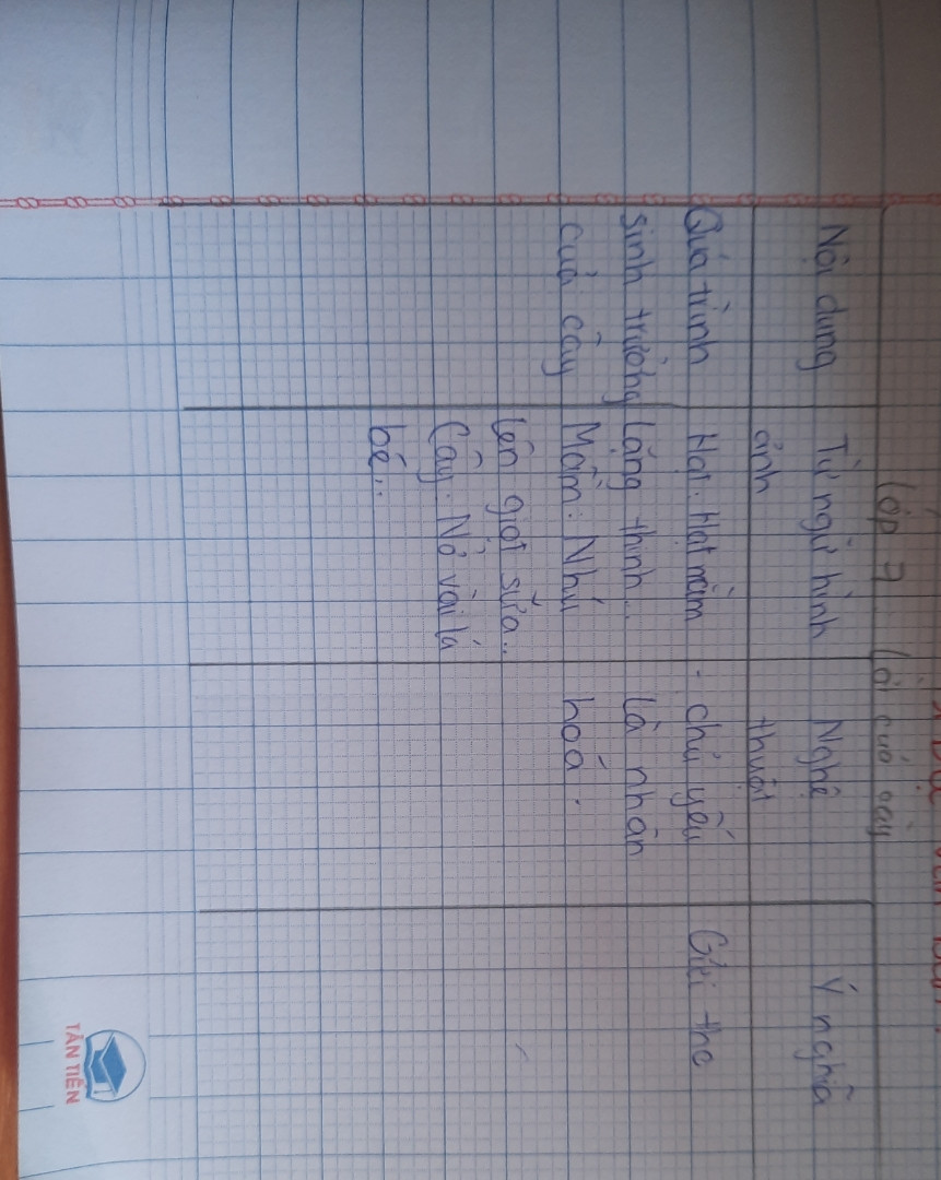 Bài 1 Đề tài và  ngôi kể của truyện Bầy chim chìa vôi