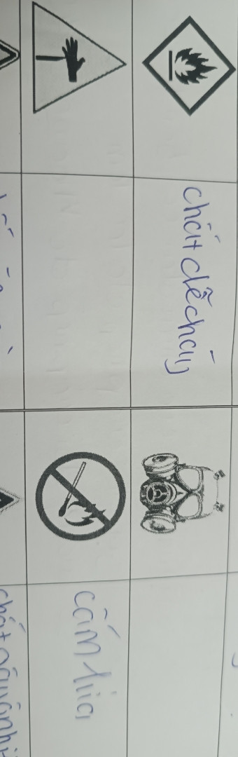 biển báo cs cái mặt nạ và cái bàn tay cs cay dao đ.âm lên là biển báo j