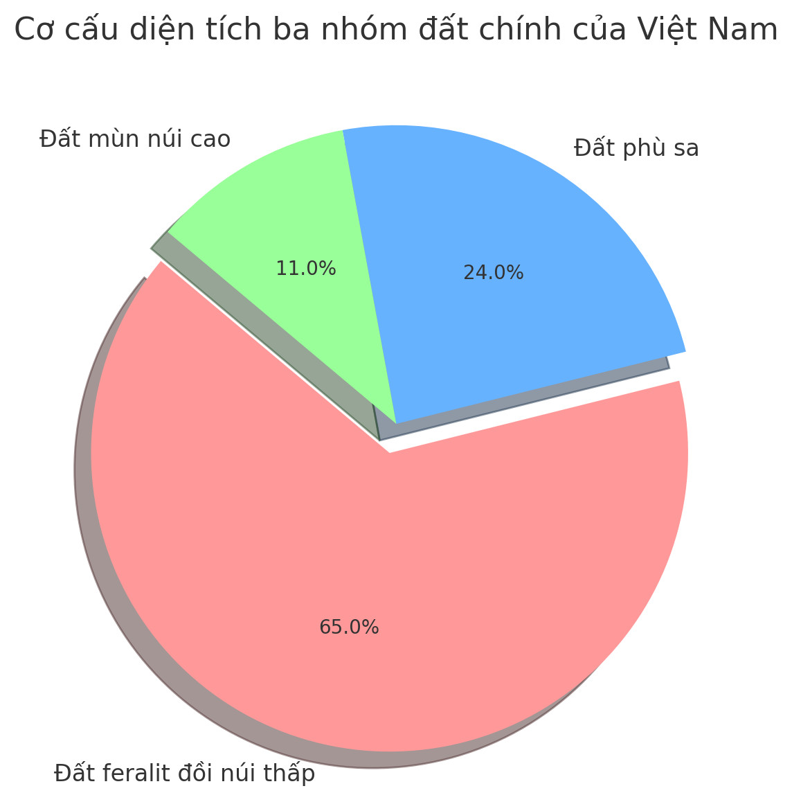 Hỏi đáp VietJack