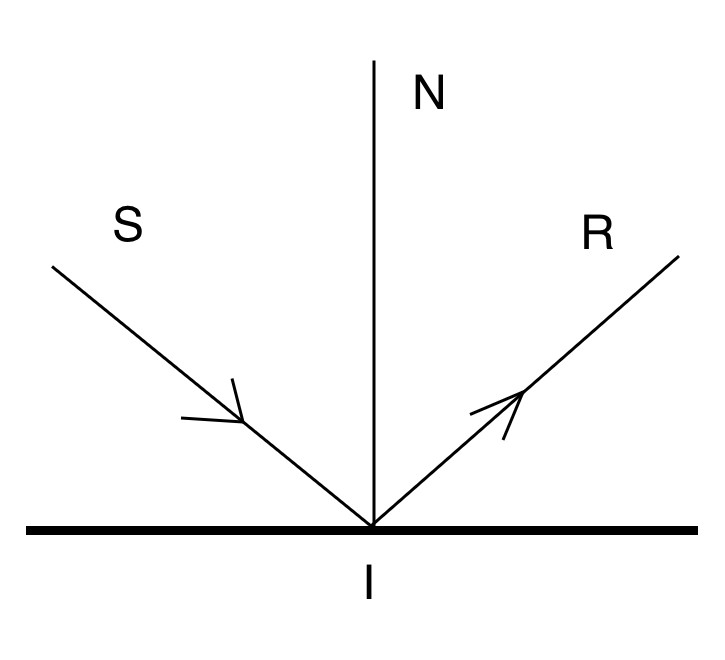 Hỏi đáp VietJack