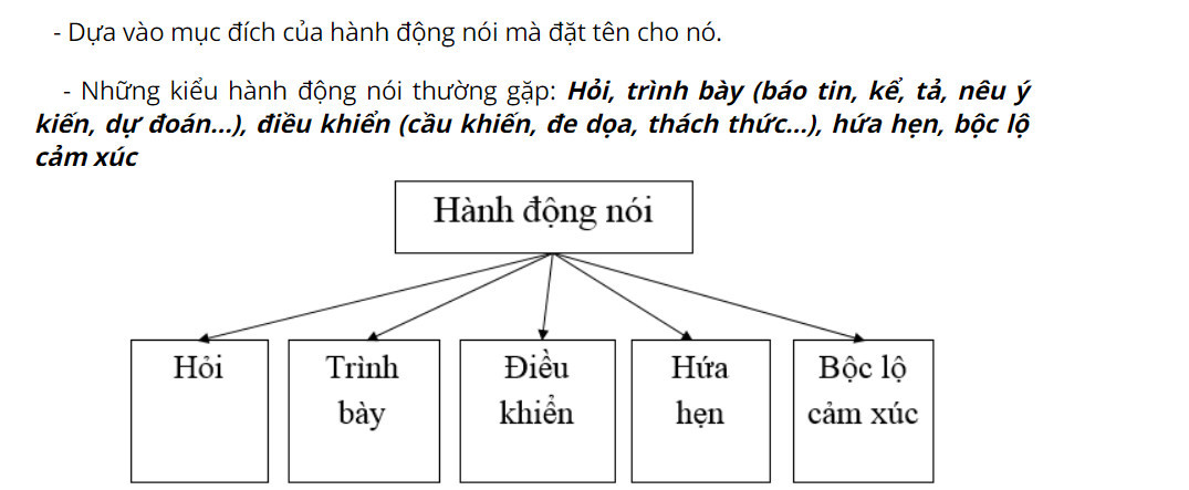 Hỏi đáp VietJack