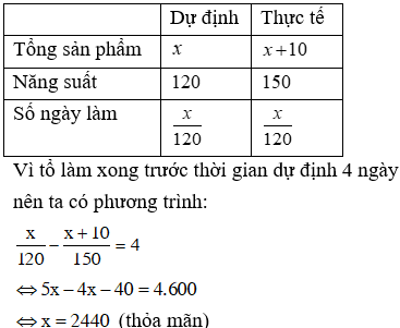 Hỏi đáp VietJack