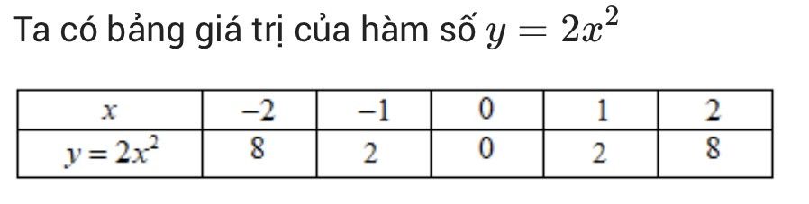 Hỏi đáp VietJack