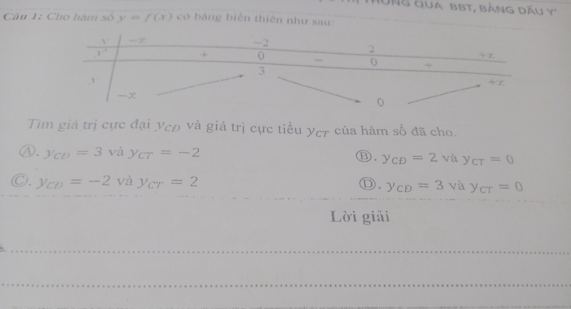 Cho hàm số y=f(×) có bảng thiên như sau