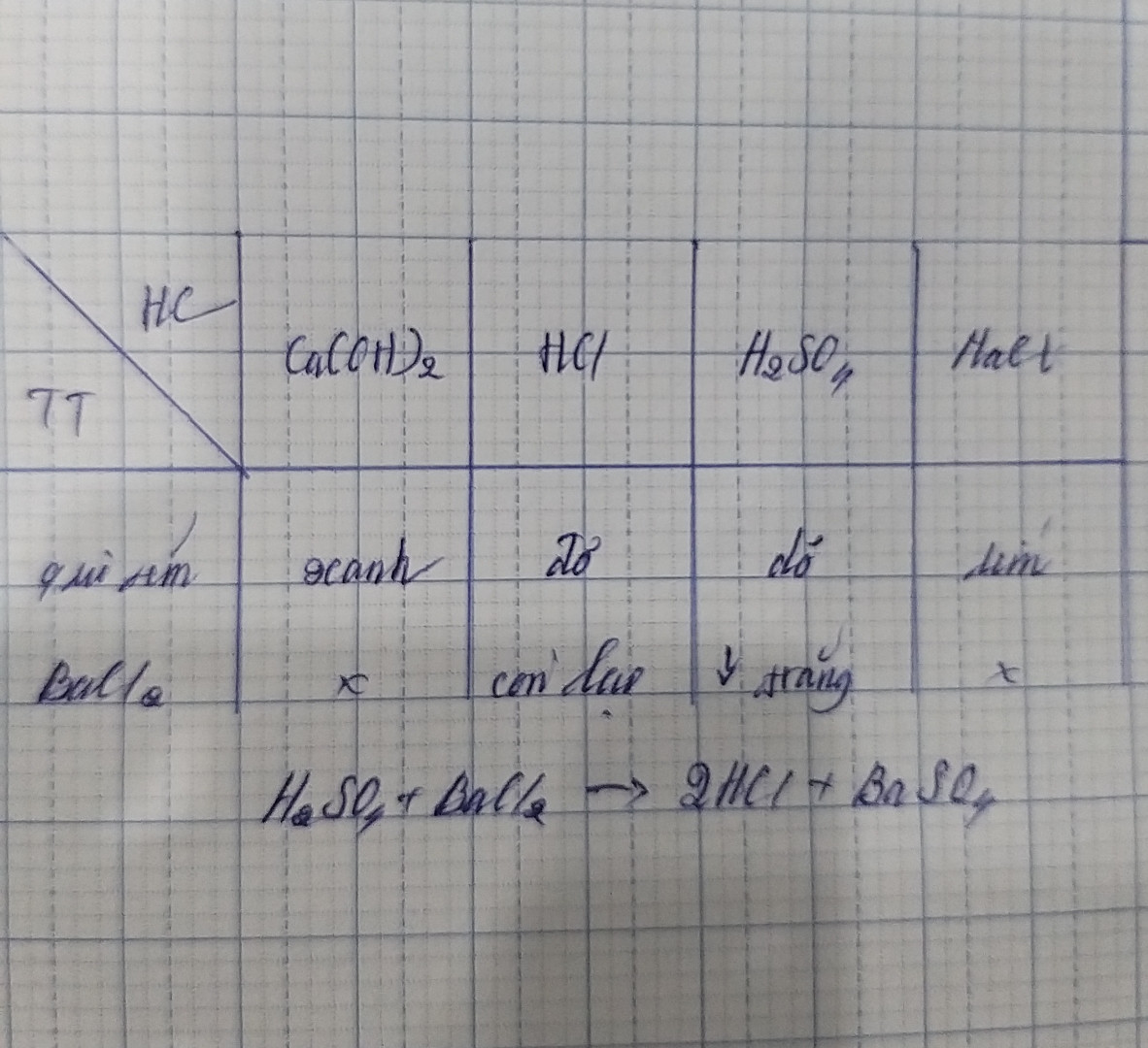 a) Có 4 lọ mất nhãn đựng các dung dịch sau: KOH, HNO3, K2SO4, KCl. Bằng phương pháp hóa học hãy nhận biết dung dịch đựng trong mỗi lọ? 
b) có 4 lọ mất nhãn đựng các dung dịch sau: Ca(OH) 2,HCl, H2SO4, NaCl. Bằng phương pháp hóa học hãy nhận biết dung dịch đựng trong mỗi lọ? 
Giúp em câu này với ạ🥺