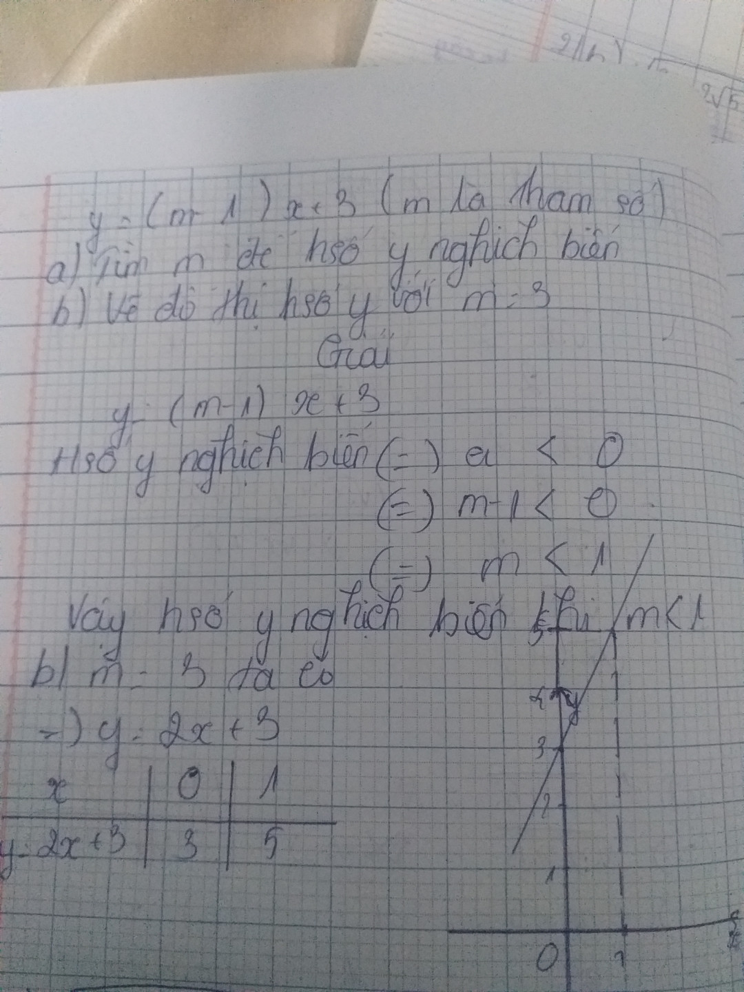 Cho hàm số y=(m-1)x+3, (m là tham số)
a) Tìm các giá trị của m để hàm số nghịch biến
b) Vẽ đồ thị của hàm số đã cho với m-3.