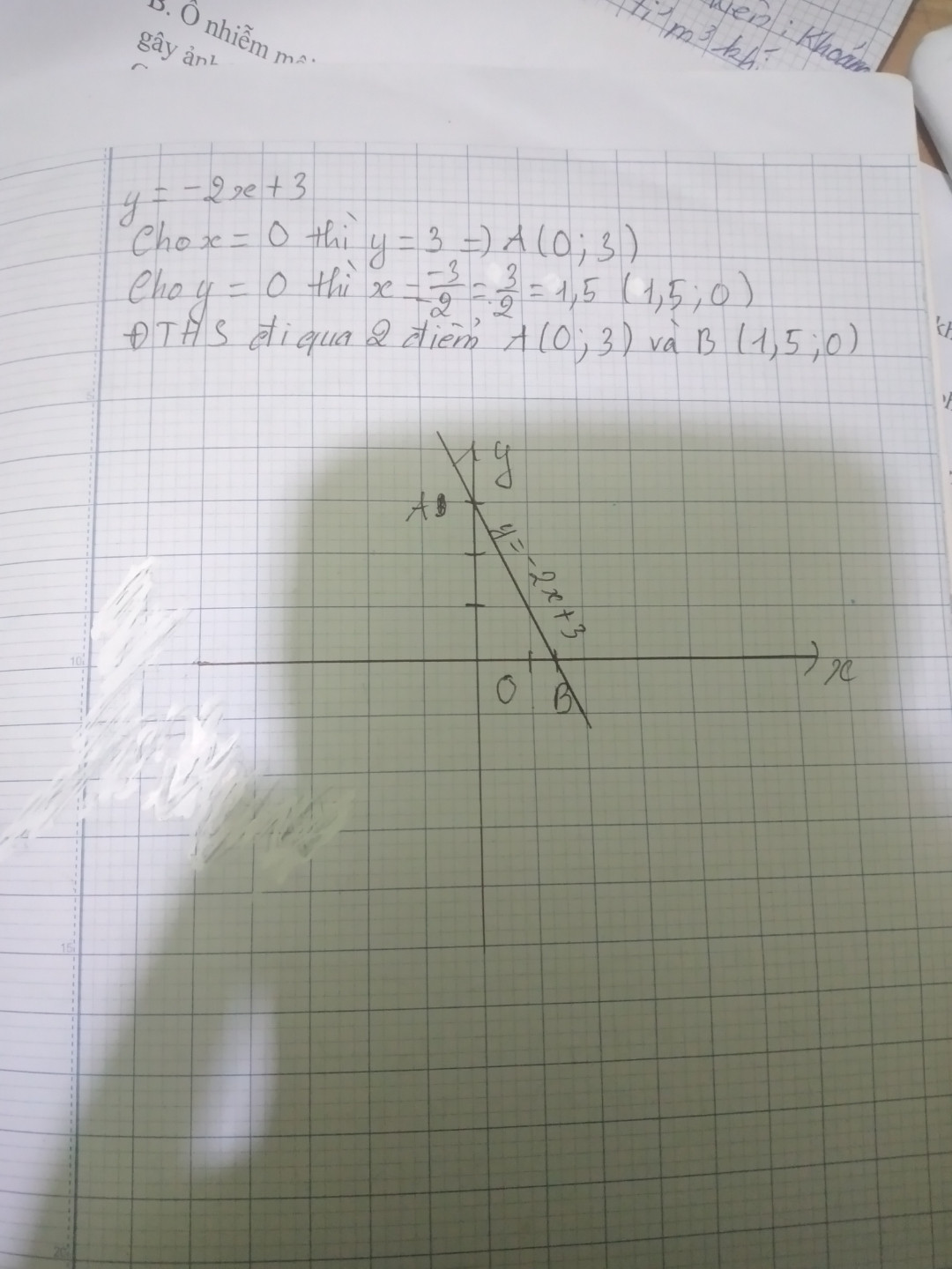 Vẽ đồ thị hàm số y=-2x+3