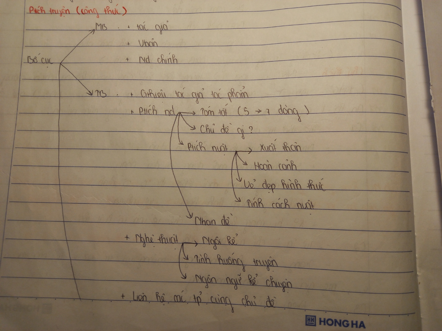 Giúp t lm văn bài quê hương ( phân tích truyện)