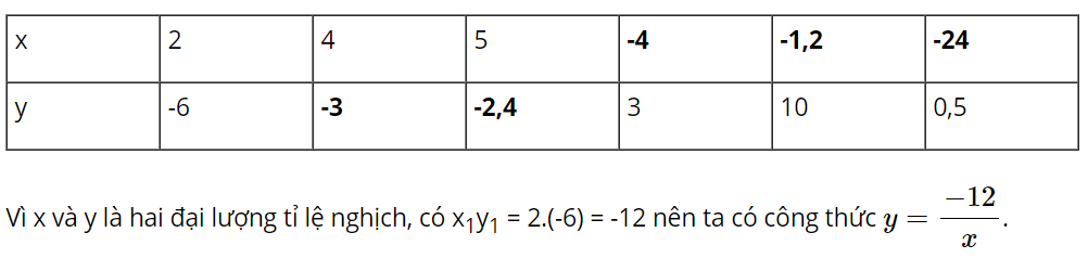 Hỏi đáp VietJack