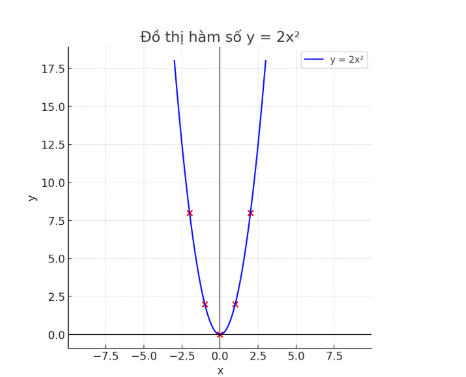 Hỏi đáp VietJack