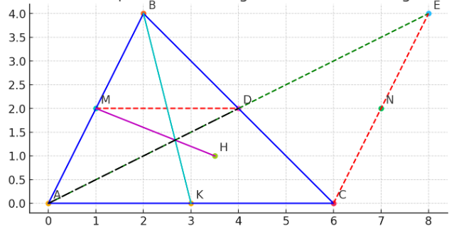 Hỏi đáp VietJack