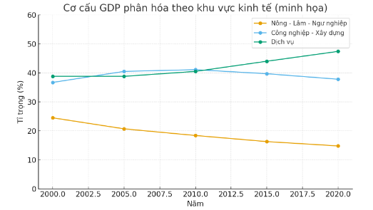 Hỏi đáp VietJack