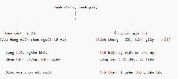 Hỏi đáp VietJack
