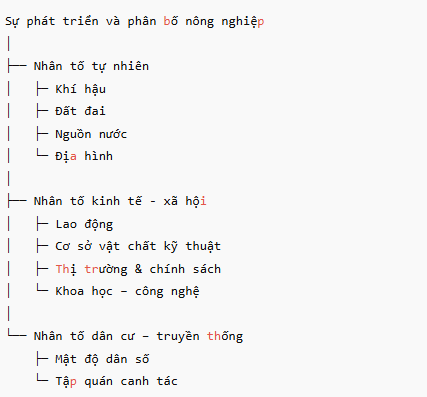 Hỏi đáp VietJack
