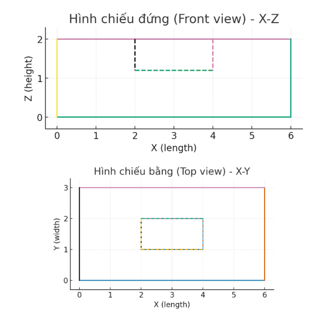 Hỏi đáp VietJack