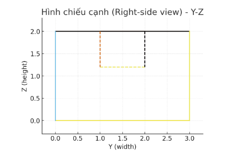 Hỏi đáp VietJack