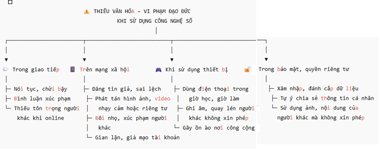 Hỏi đáp VietJack
