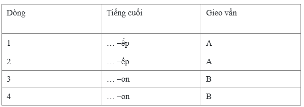 Hỏi đáp VietJack
