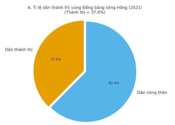Hỏi đáp VietJack