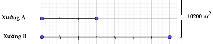 Hỏi đáp VietJack