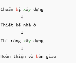 Hỏi đáp VietJack