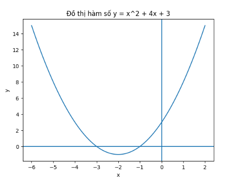 Hỏi đáp VietJack