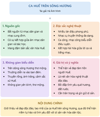 Hỏi đáp VietJack