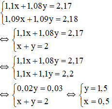 Hỏi đáp VietJack