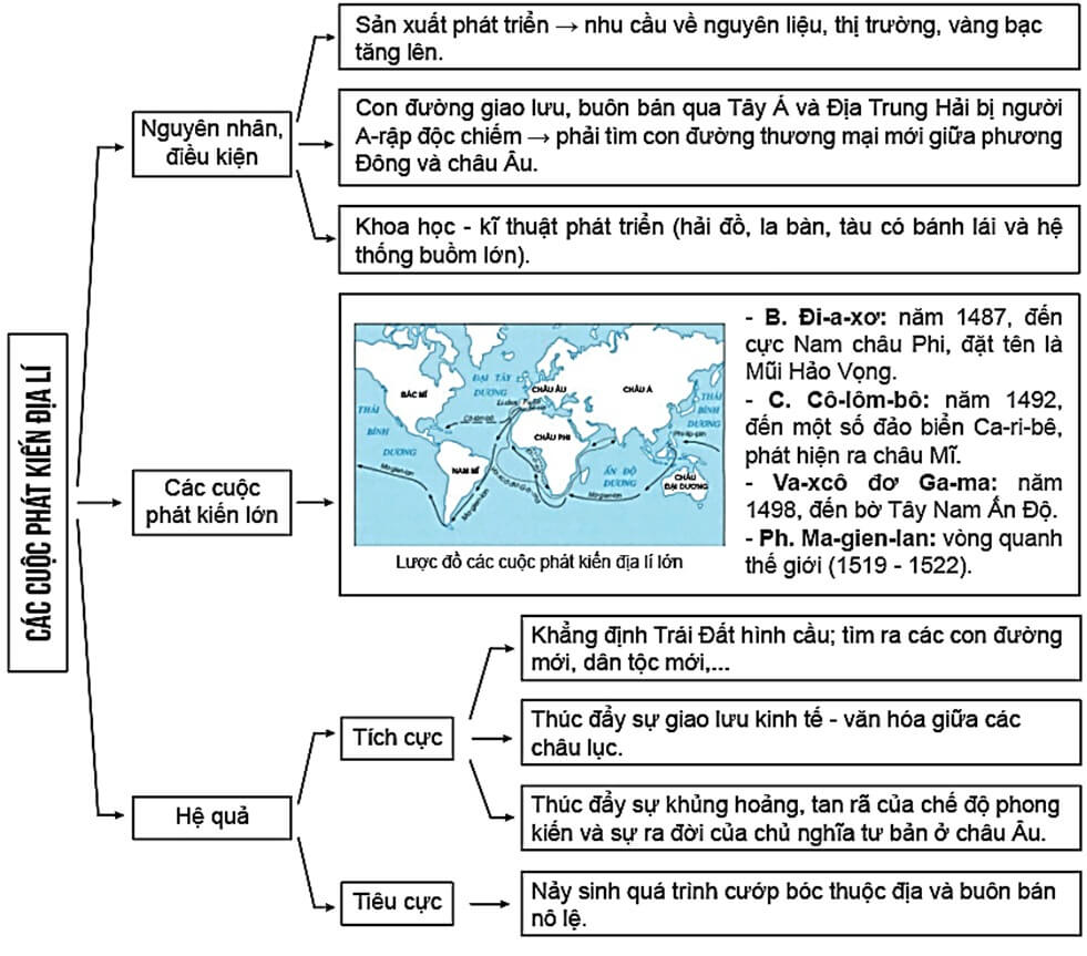 Hỏi đáp VietJack