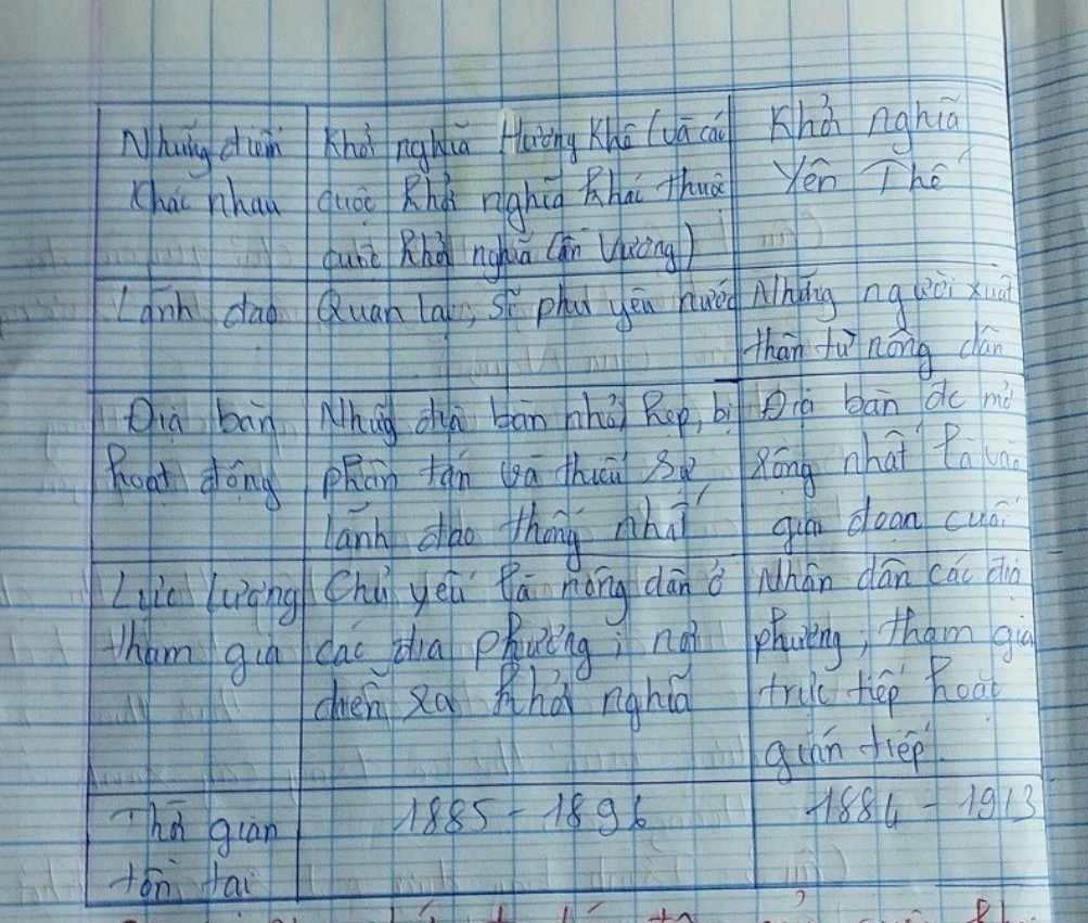 Khởi nghĩa yên thế có đặc điểm gì khác so với các cuộc khởi nghĩa trong phong trào cần vương