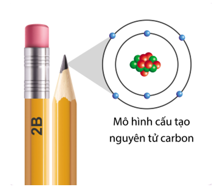 Hỏi đáp VietJack