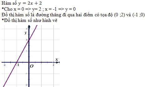 Hỏi đáp VietJack