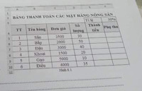 cho bảng số liệu như hình 8.1 Em hãy điền vào các chỗ trống sao cho đúng Viết công thức tính ô thành tiền của 2 ô  
E6= 
E9 =
