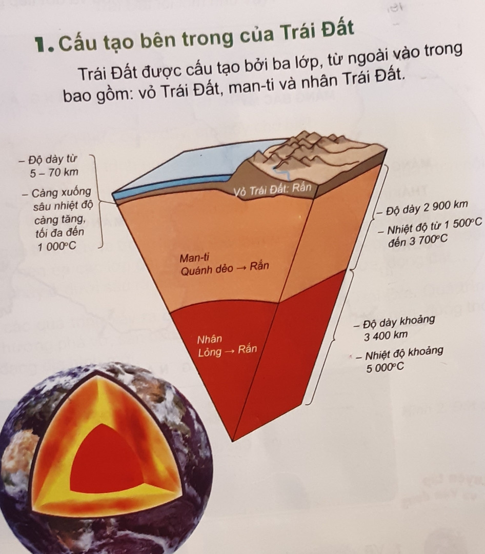 cấu tạo của trái đất gồm mấy lớp? Đó là những lớp nào? Nêu đặc điê...