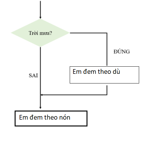 Hỏi đáp VietJack