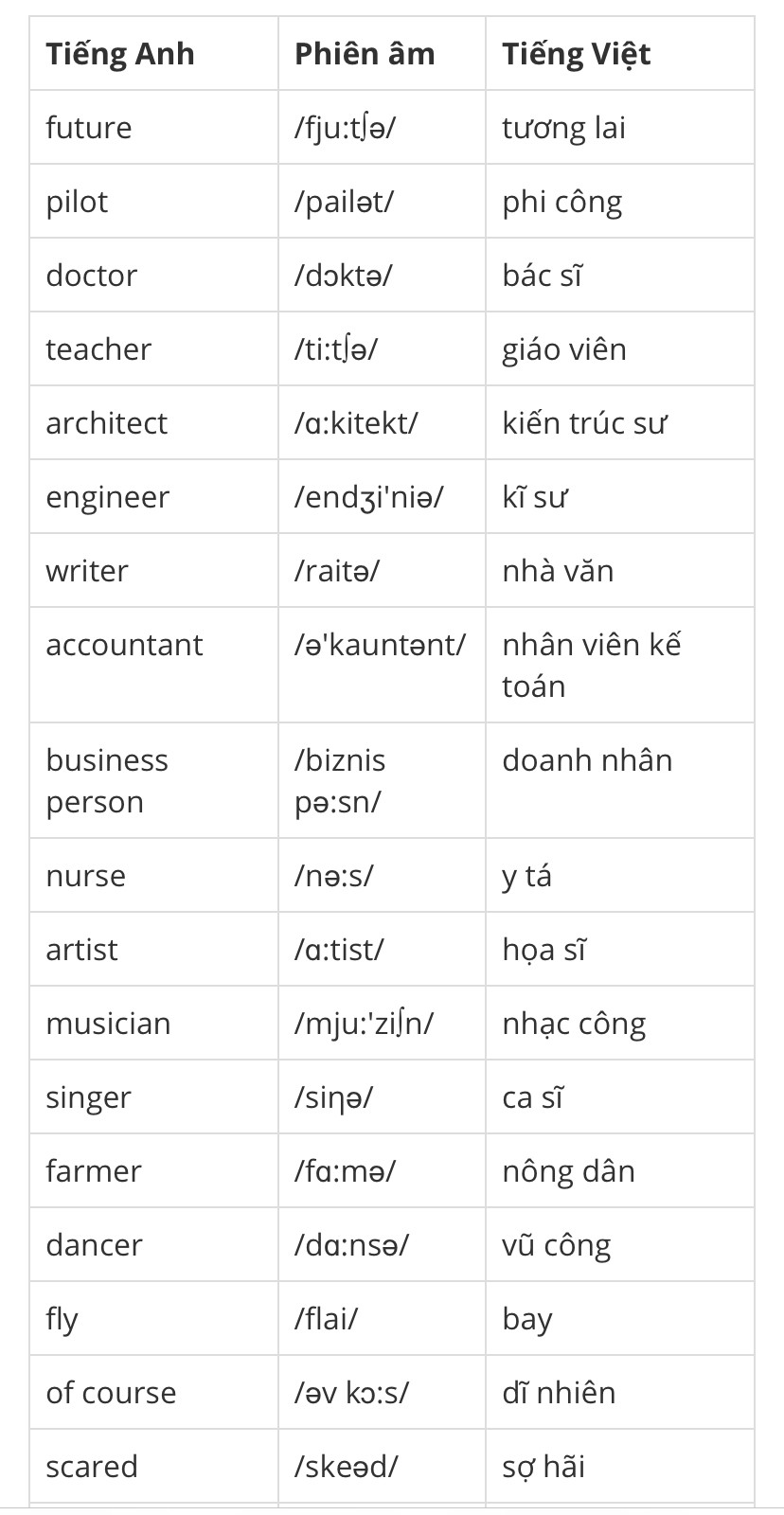 Hỏi đáp VietJack