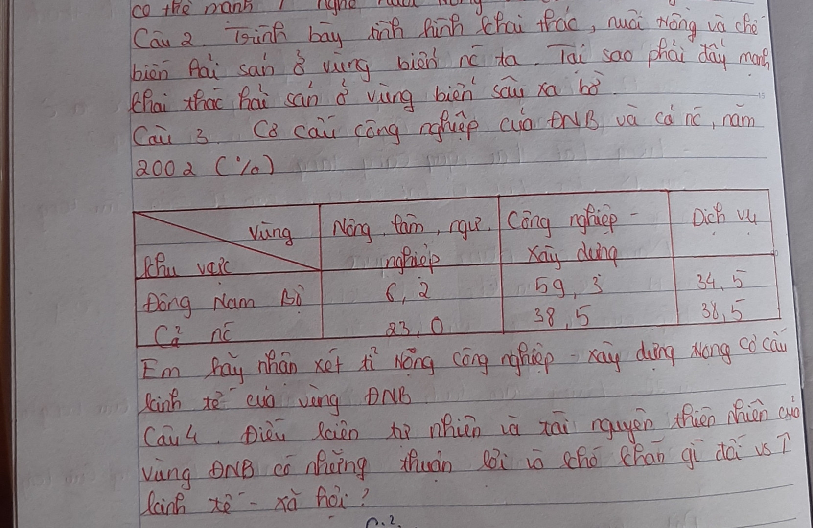 Em hãy chứng minh vì sao nói ĐB sông Cửu Long có thế mạnh phát triển nghề nuôi trồng và đánh bắt thủy sản?
