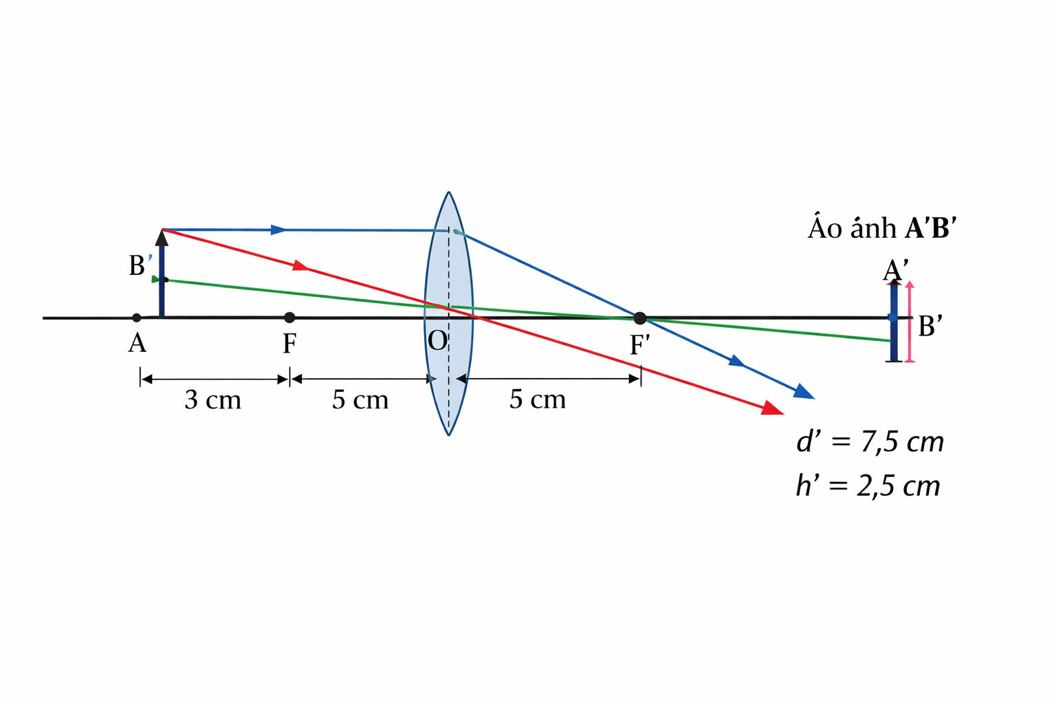 Hỏi đáp VietJack