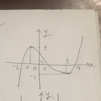 Bài 1: cho hsố y = 7(2) Có đồ thị hàm số M
Tìm m để pt :
1) 3f(x)+m-1=có no !
2) 4f(x)+ 2m-1 = 0 có 3 по pb
3 2m-3+f(x）=0 có 2no pb
4)2|f(x)|+ 2m +3 =0 có 6n°pb
5)4m +3 - f(|x|) = 0 có 4 nopb
